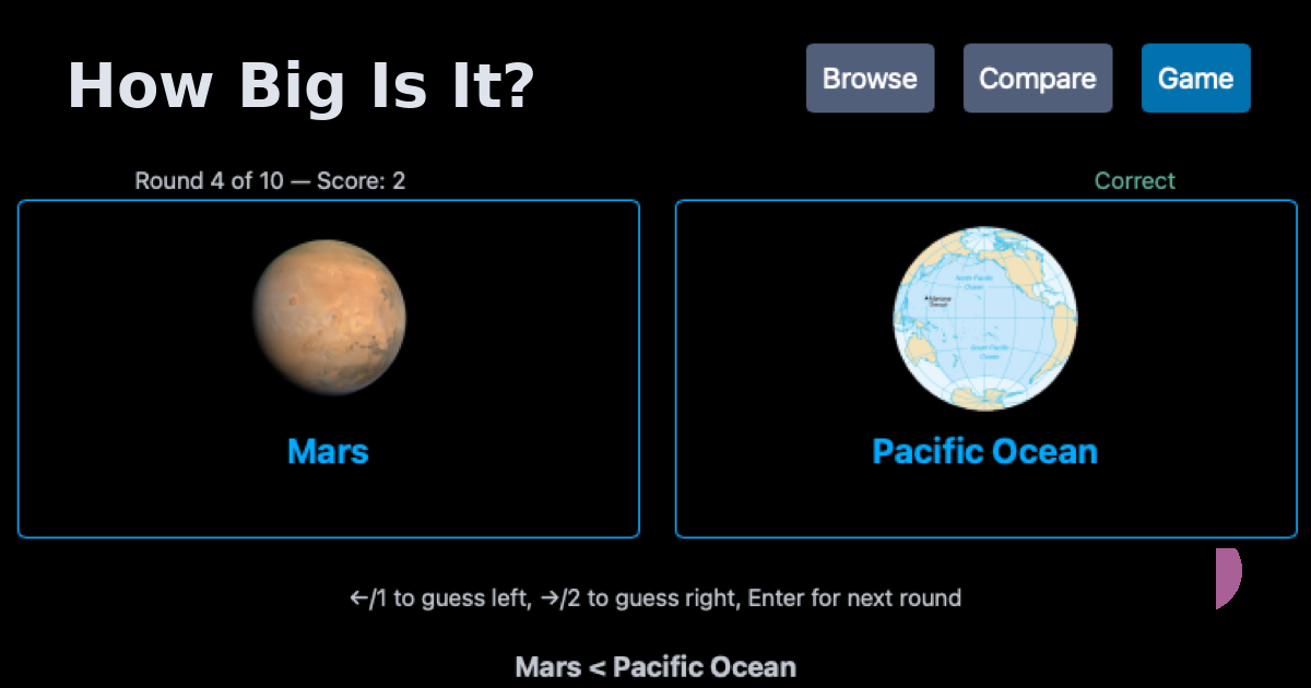 How big is it? 🌏 ☄️🪐🪨